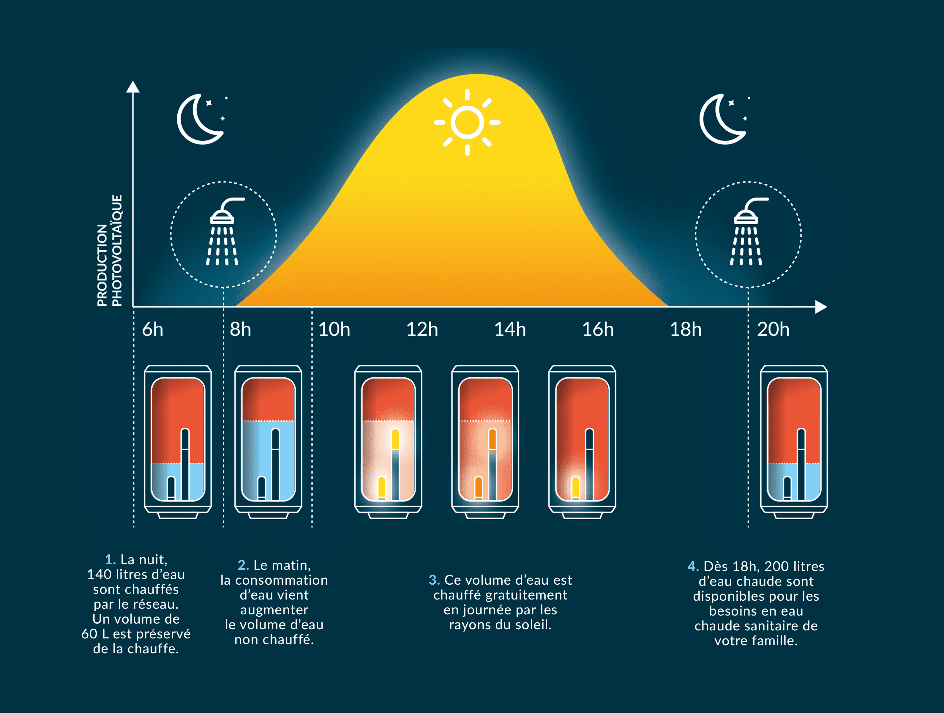 découvrez notre comparatif des solutions énergétiques systovi, où nous analysons les performances, les avantages et les inconvénients de chaque option pour vous aider à faire le meilleur choix pour votre consommation d'énergie.