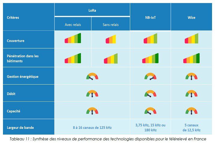 découvrez notre comparatif des technologies les plus innovantes du marché. analysez les performances, les avantages et les inconvénients des solutions technologiques pour faire le meilleur choix adapté à vos besoins.
