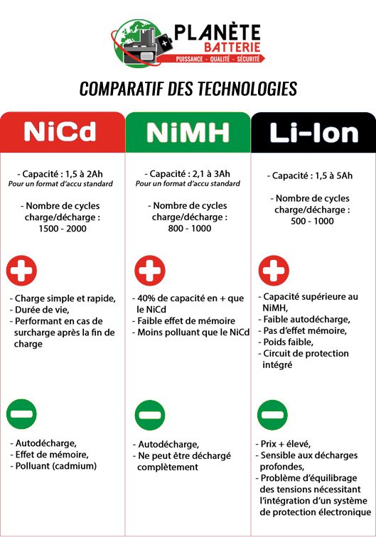 découvrez notre comparatif des technologies les plus récentes et performantes. analysez les avantages et inconvénients de chaque option pour faire le meilleur choix pour vos projets. restez à jour avec les tendances du secteur technologique.