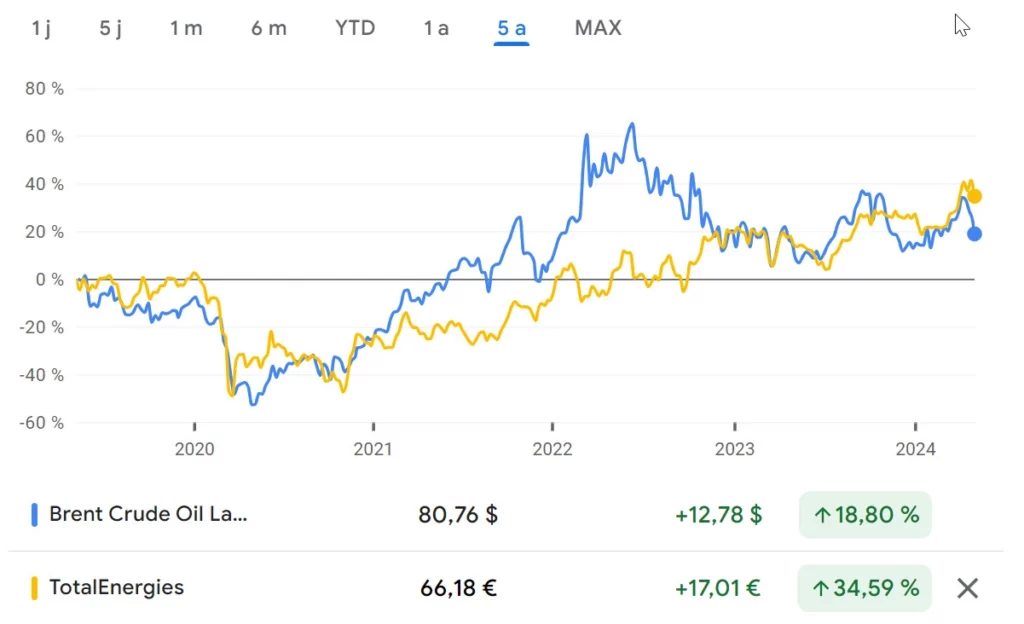 découvrez notre comparatif complet sur totalenergies, mettant en lumière les services, les tarifs et les offres énergétiques. analysez les options disponibles pour faire le choix qui correspond le mieux à vos besoins en énergie.