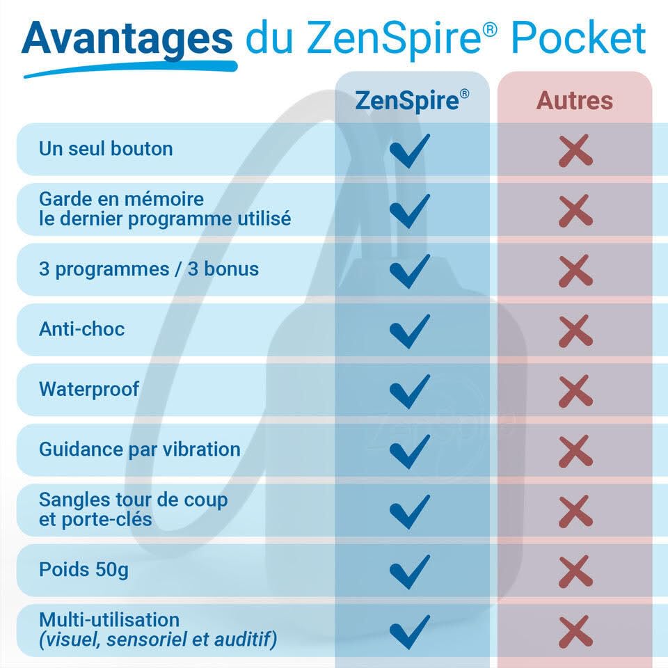 découvrez notre comparatif sur zenergy méditation : analyse des fonctionnalités, avantages et inconvénients pour vous aider à choisir la meilleure option pour améliorer votre pratique de la méditation.