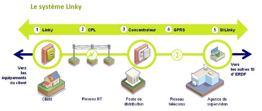 découvrez comment le compteur linky interagit avec vos installations photovoltaïques pour optimiser la gestion de votre consommation d'énergie. apprenez à maximiser votre autonomie énergétique grâce à l'énergie solaire et à la technologie intelligente de linky.