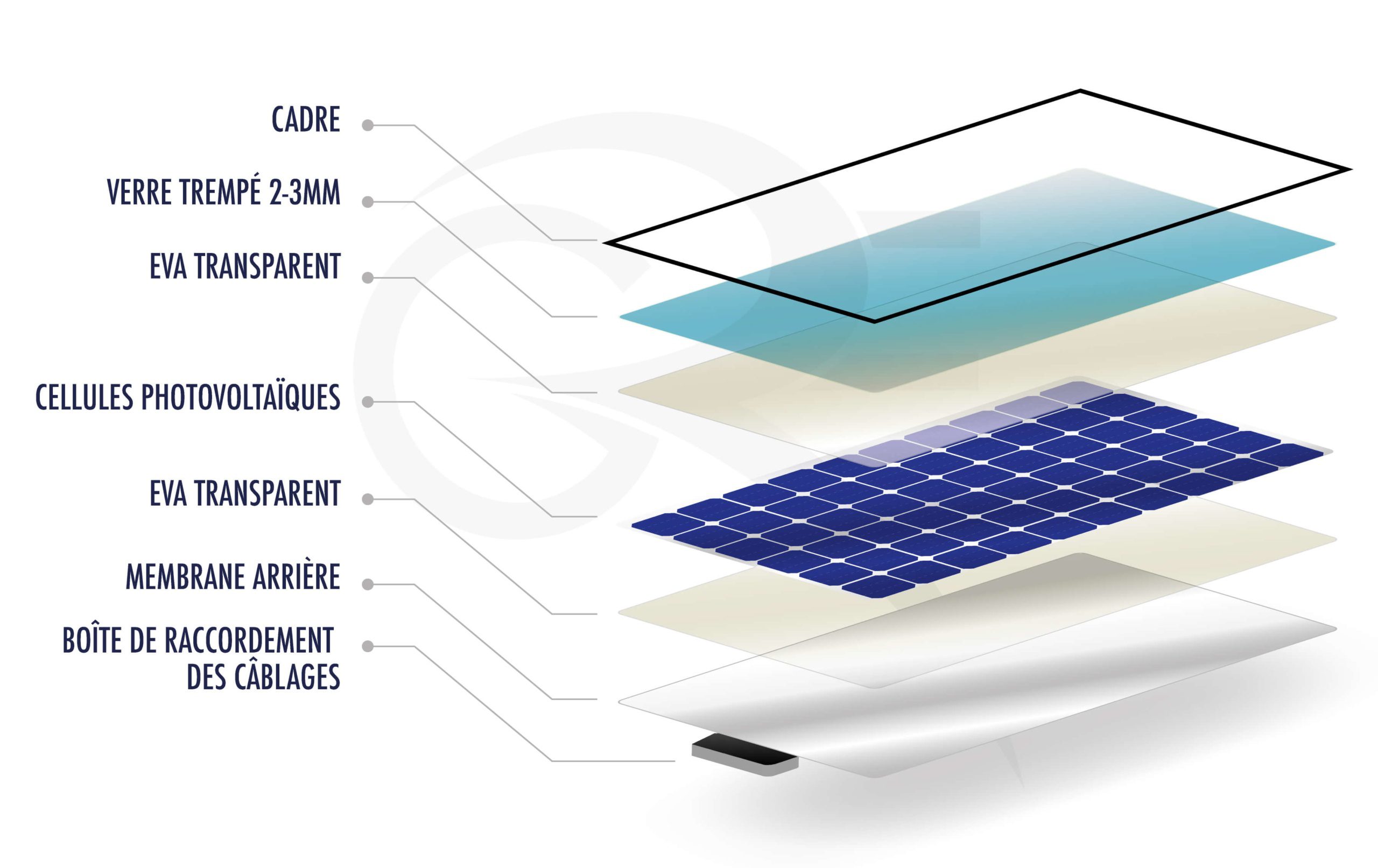 découvrez l'impact de la consommation des matériaux dans la fabrication des panneaux photovoltaïques. analysez les ressources nécessaires, les enjeux environnementaux et les innovations durables dans ce secteur en pleine expansion.