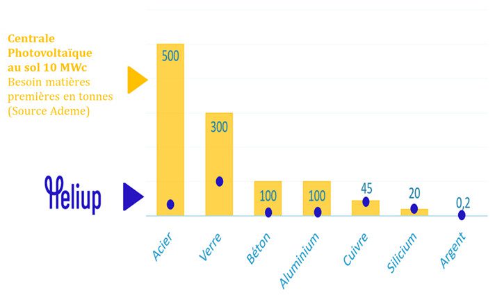 découvrez l'impact de la consommation des matériaux dans la fabrication des panneaux photovoltaïques. explorez les enjeux environnementaux, économiques et technologiques liés à leur production et à leur durabilité.