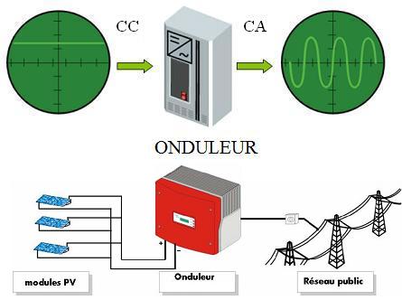découvrez comment le courant continu issu des panneaux photovoltaïques transforme l'énergie solaire en électricité durable. informez-vous sur les avantages de cette technologie éco-responsable et son impact sur votre consommation énergétique.