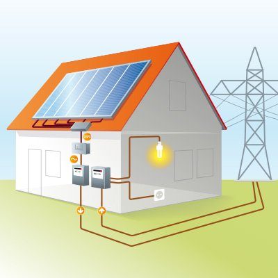 découvrez comment le courant continu et les panneaux photovoltaïques interagissent pour produire une énergie renouvelable efficace. apprenez les avantages de cette technologie innovante pour une consommation énergétique durable et respectueuse de l'environnement.