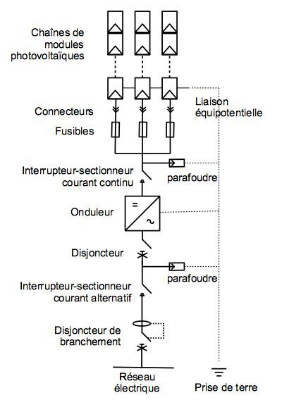 découvrez le courant photovoltaïque, une énergie renouvelable révolutionnaire qui transforme la lumière du soleil en électricité. apprenez comment cette technologie durable contribue à la transition énergétique et réduit votre empreinte carbone.