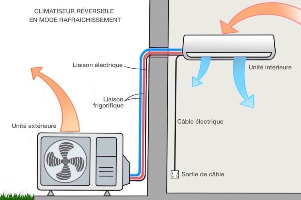découvrez les différents coûts d'installation associés à votre projet. obtenez des informations détaillées sur les frais, les matériaux et les services nécessaires pour une mise en œuvre réussie.