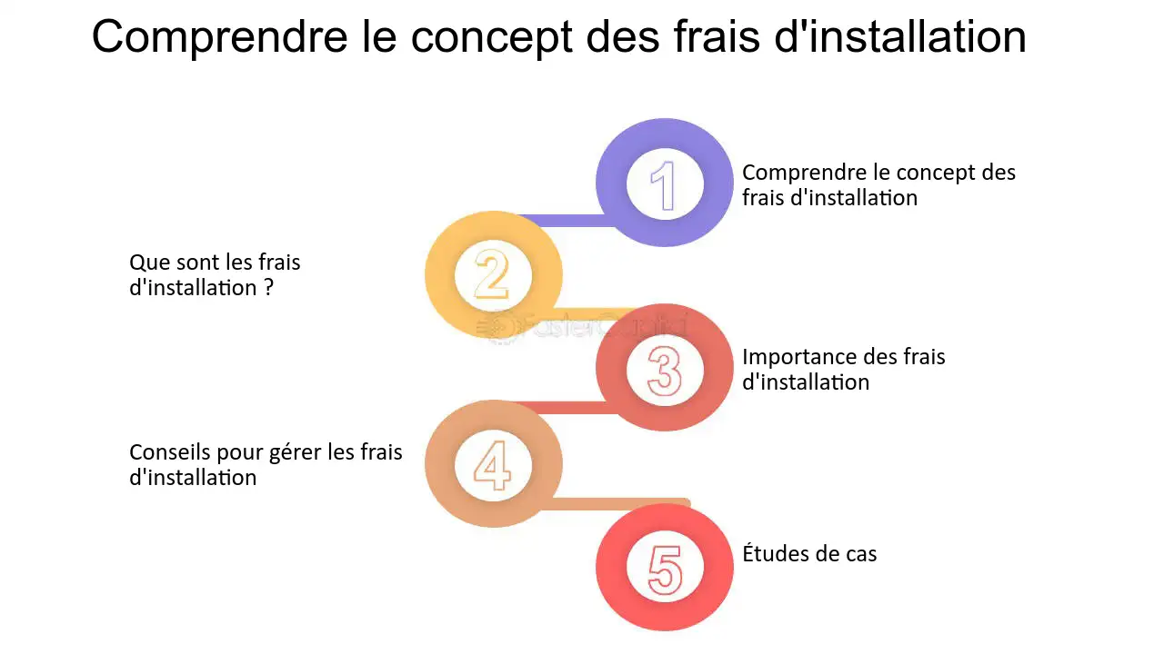 découvrez les coûts d'installation des équipements et services essentiels pour votre projet. obtenez des estimations précises et des conseils pour optimiser votre budget et garantir la réussite de votre installation.