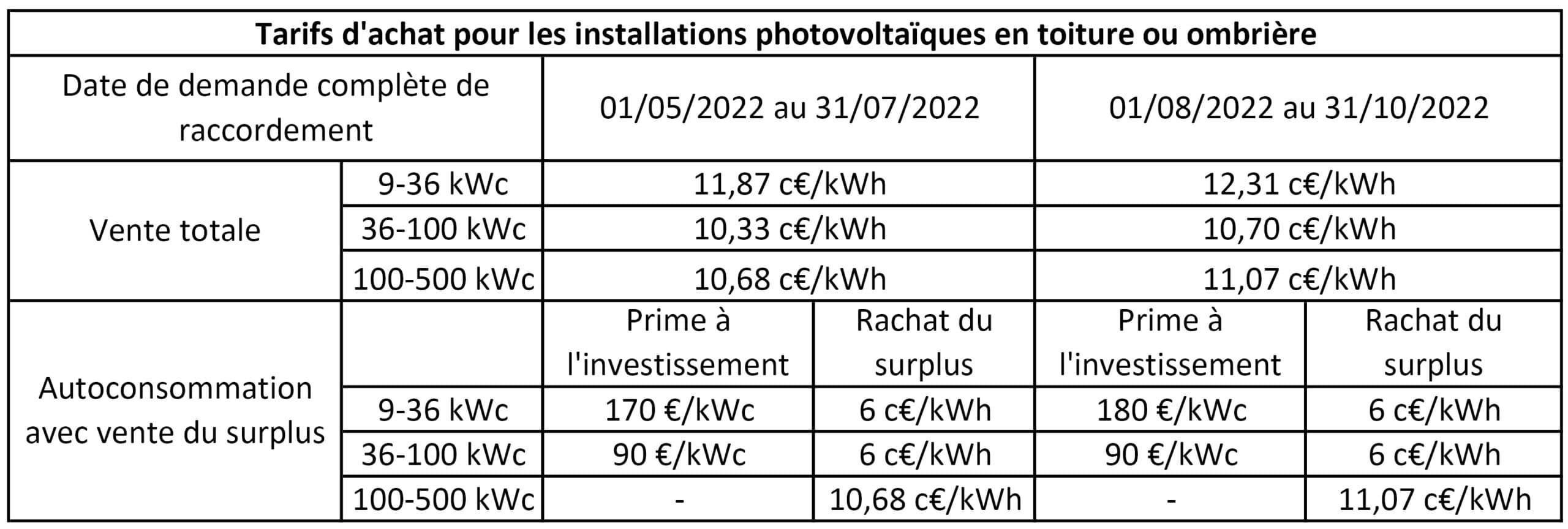 découvrez les coûts associés à l'installation et à l'utilisation de l'électricité solaire. comparez les économies potentielles et les investissements nécessaires pour profiter des énergies renouvelables.
