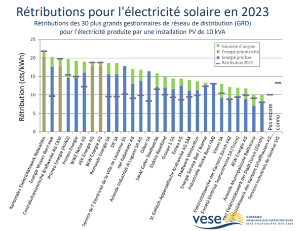 découvrez les coûts associés à l'installation de panneaux solaires, les économies potentielles sur vos factures d'électricité, et les aides financières disponibles. optez pour une énergie renouvelable éclairée et rentable !