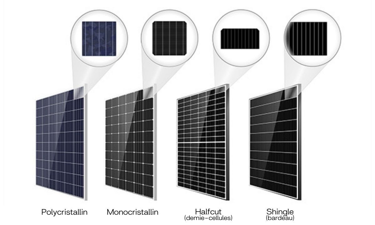 découvrez les différentes types de panneaux solaires et leurs caractéristiques. apprenez à distinguer les panneaux photovoltaïques des panneaux thermiques pour optimiser votre choix d'énergie renouvelable.