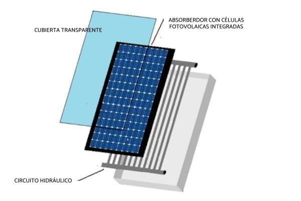 découvrez les différences essentielles entre les panneaux solaires : types, matériaux, rendements et applications. informez-vous pour choisir la meilleure solution pour vos besoins énergétiques.