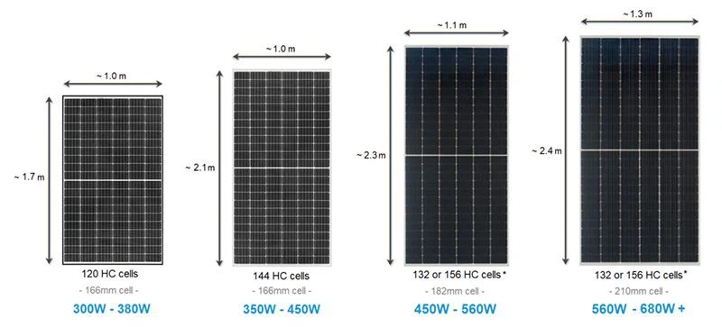 découvrez les dimensions des panneaux photovoltaïques et choisissez l'option idéale pour votre installation solaire. informez-vous sur les formats standards, les caractéristiques techniques et les avantages de chaque taille pour optimiser votre production d'énergie renouvelable.