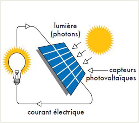 découvrez la durée de vie des générateurs photovoltaïques et apprenez comment maximiser leur performance et leur longévité. informez-vous sur les facteurs influençant leur durabilité et les meilleures pratiques à adopter pour une utilisation optimale.