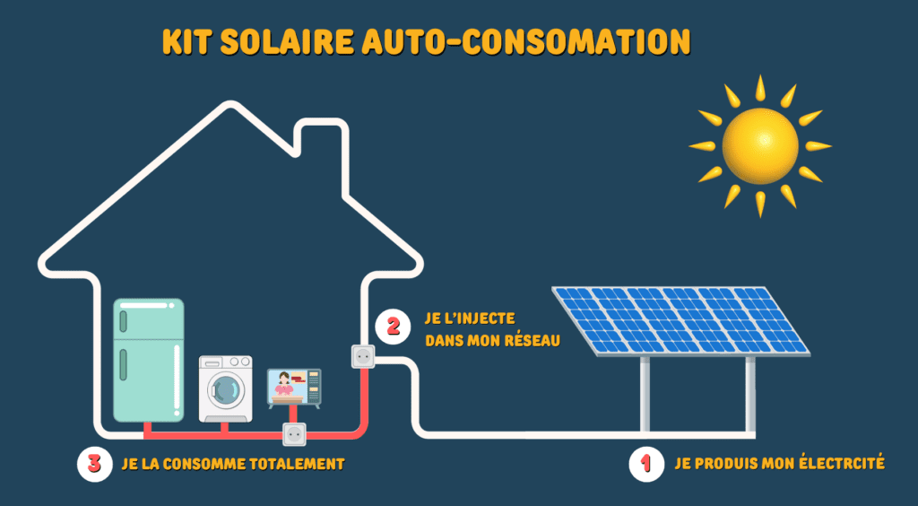 découvrez comment faire des économies grâce à l'énergie solaire. profitez d'astuces, conseils pratiques et solutions innovantes pour réduire vos factures d'électricité tout en respectant l'environnement.