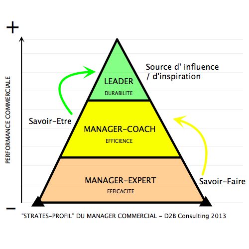 découvrez comment améliorer votre efficacité commerciale grâce à des stratégies innovantes et des outils performants. boostez vos ventes, optimisez votre relation client et faites croître votre entreprise avec des techniques éprouvées.