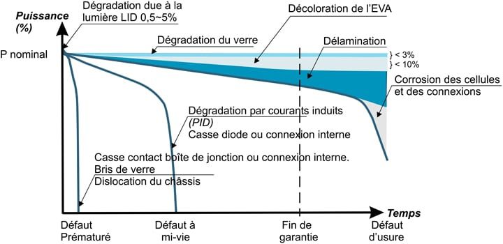 découvrez comment l'efficacité et la durabilité des panneaux photovoltaïques transforment l'énergie solaire en une solution durable et rentable. apprenez les avantages de l'énergie solaire pour un avenir plus vert.