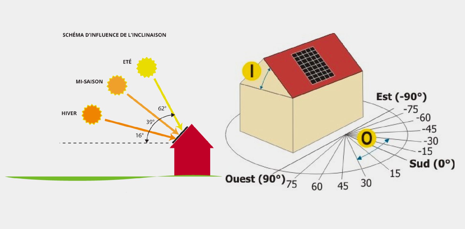 découvrez comment les panneaux photovoltaïques allient efficacité et rentabilité pour une production d'énergie durable. analysez les avantages financiers et environnementaux de cette technologie innovante.