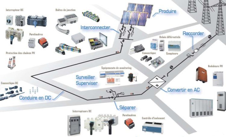 découvrez les éléments essentiels des panneaux photovoltaïques : fonctionnement, types et avantages. informez-vous sur comment ces technologies solaires transforment l'énergie et contribuent à un avenir durable.