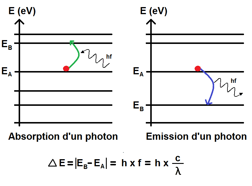 découvrez le fascinant monde de l'énergie des photons, une notion clé qui explique le comportement de la lumière et son rôle dans divers phénomènes physiques. apprenez comment les photons, ces particules élémentaires, interagissent avec la matière et contribuent à des applications technologiques innovantes.
