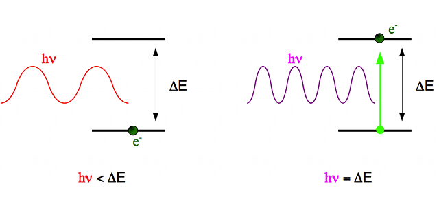 découvrez l'énergie des photons, un concept fondamental de la physique quantique. explorez comment ces particules de lumière interagissent avec la matière et leur rôle essentiel dans des technologies modernes telles que les panneaux solaires et la communication optique.