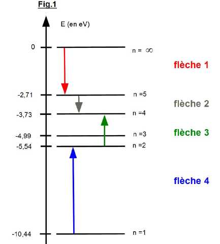 découvrez l'énergie des photons, une notion clé de la physique moderne qui explique comment la lumière interagit avec la matière. apprenez-en davantage sur son rôle dans des phénomènes comme la photosynthèse, la technologie des panneaux solaires et les innovations en matière de communication optique.