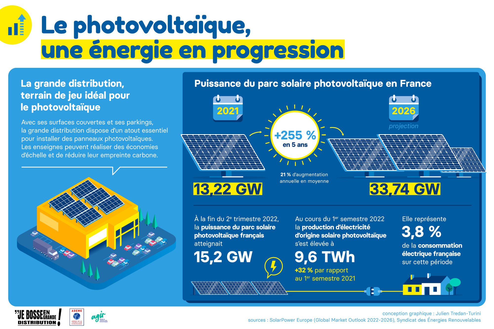 découvrez comment l'énergie photovoltaïque peut vous aider à réaliser des économies significatives sur vos factures d'électricité. profitez des avantages d'une solution énergétique durable tout en réduisant votre empreinte écologique.
