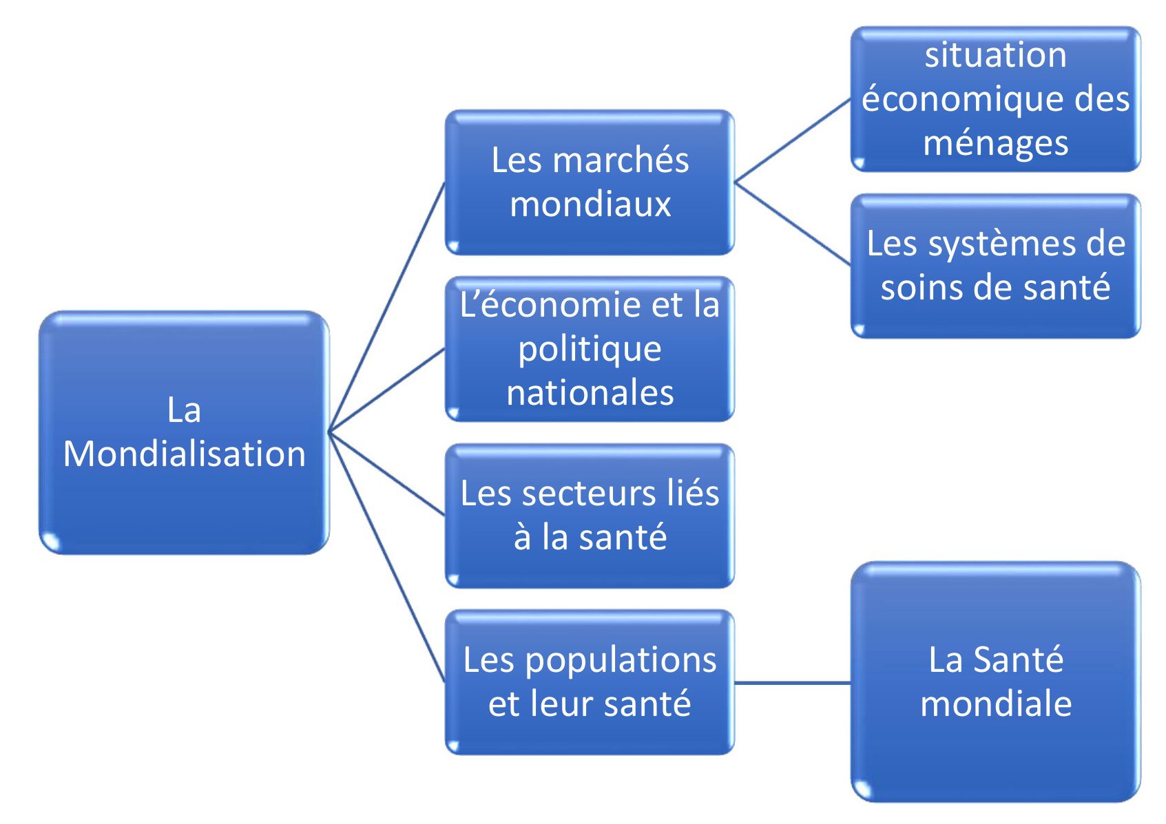 découvrez les enjeux économiques et sociaux du nouveau monde, où innovation et transformations redéfinissent les relations humaines et les dynamiques de marché. analysez les défis contemporains et les opportunités qui façonnent notre avenir collectif.