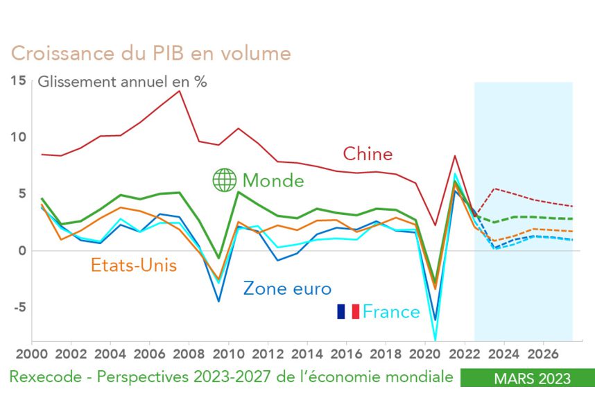 découvrez les enjeux économiques et sociaux du nouveau monde, entre défis contemporains et opportunités d'innovation. analyse des transformations globales et de leur impact sur nos sociétés.