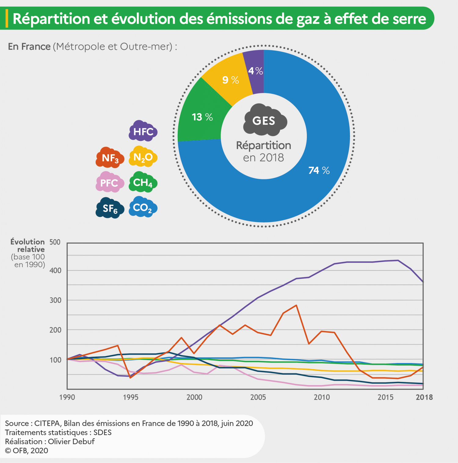 découvrez les enjeux économiques et sociaux du nouveau monde, où innovation et défis se rencontrent. analysez comment ces transformations impactent les sociétés contemporaines et explorez des solutions pour un avenir durable et inclusif.