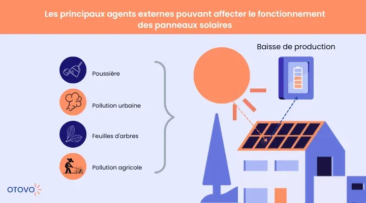 découvrez l'importance de l'entretien des panneaux photovoltaïques pour maximiser leur performance et prolonger leur durée de vie. des conseils pratiques et des astuces pour garantir un fonctionnement optimal de vos installations solaires.