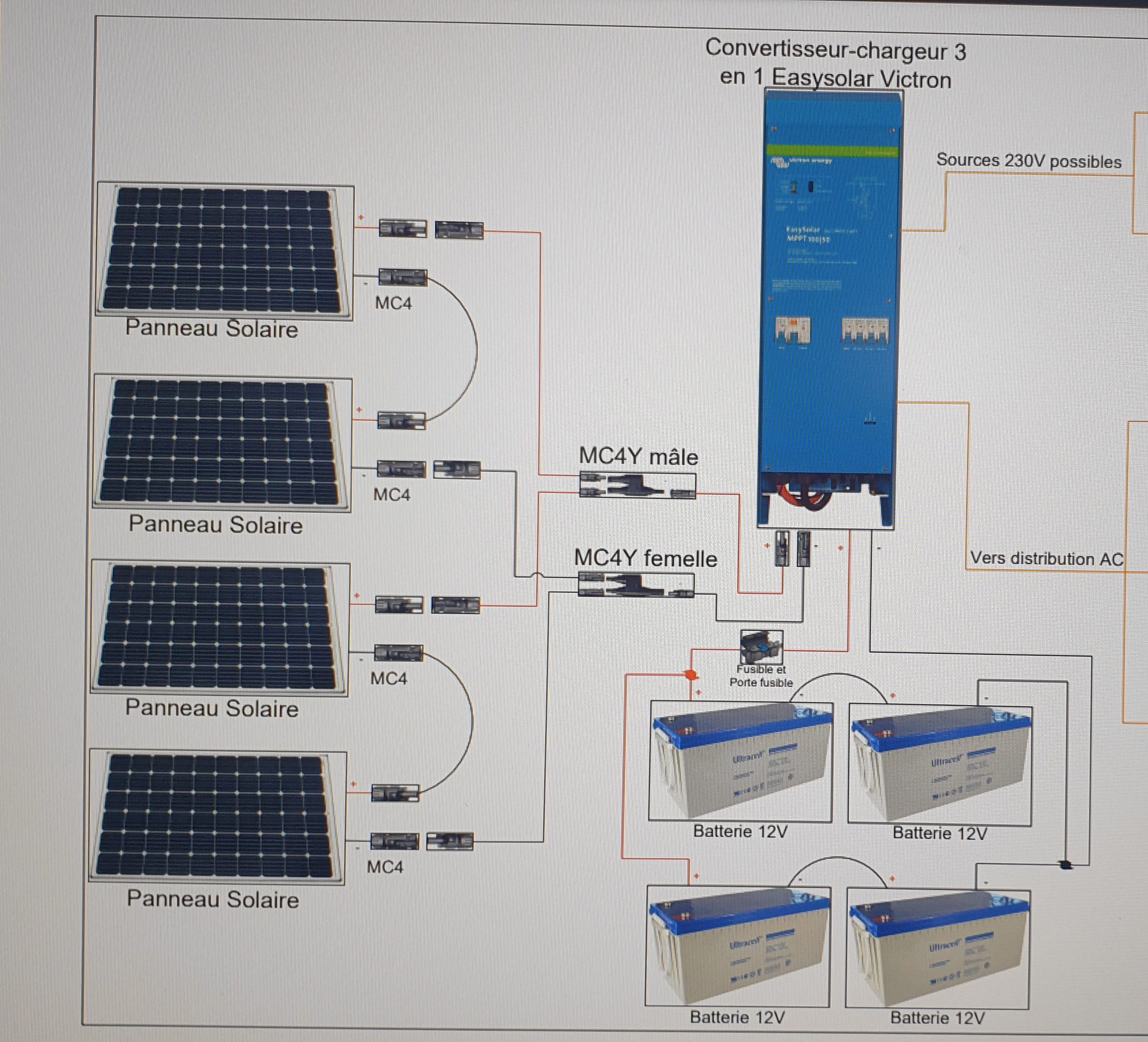 découvrez les erreurs courantes lors de l'installation des panneaux solaires victron. évitez les pièges fréquents et assurez une installation réussie pour maximiser l'efficacité de votre système photovoltaïque.