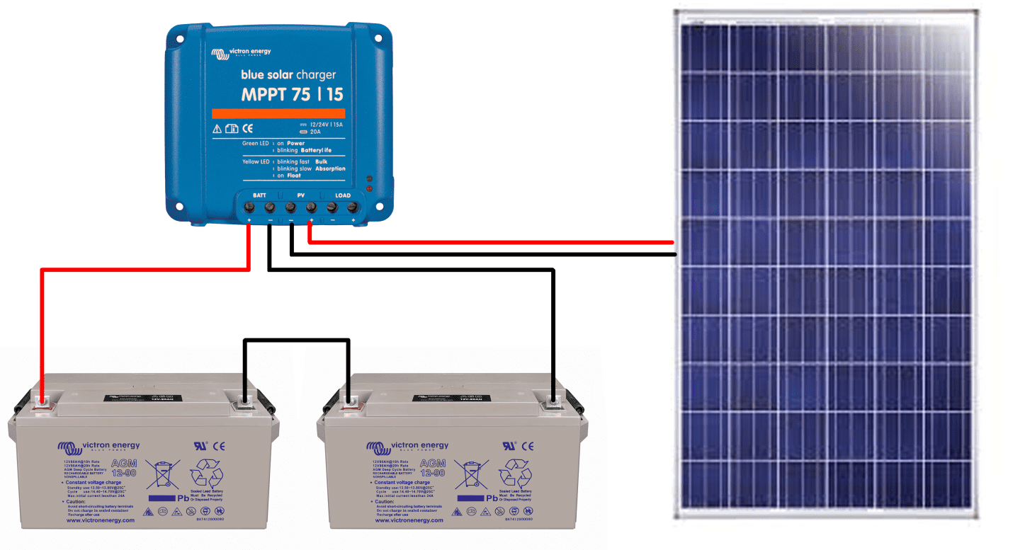 découvrez les erreurs courantes lors de l'installation des panneaux solaires victron et comment les éviter. optimisez votre système photovoltaïque grâce à nos conseils pratiques et assurez une installation efficace et durable.