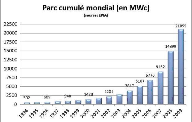découvrez l'évolution du marché des panneaux photovoltaïques, analysez les tendances actuelles, les innovations technologiques et les perspectives d'avenir pour l'énergie solaire en france et à l'international.