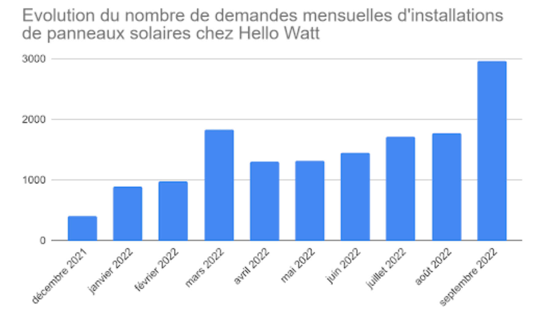 découvrez l'évolution fascinante des panneaux photovoltaïques, de leurs premières innovations à leurs technologies de pointe actuelles. apprenez comment ces dispositifs solaires transforment notre manière de produire de l'énergie durable et leur impact sur un avenir plus écologique.