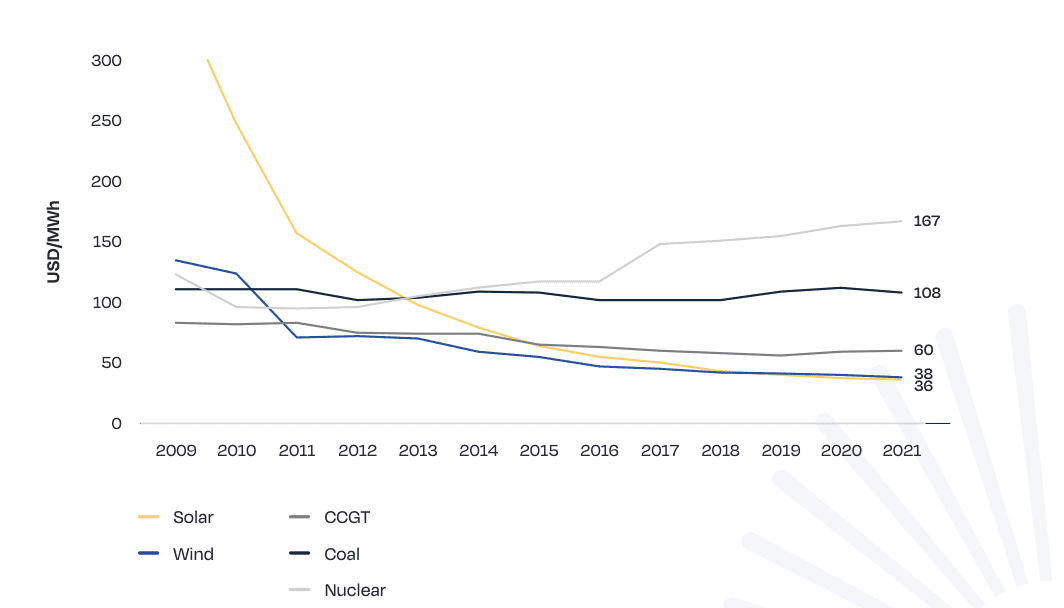 découvrez l'évolution des prix des panneaux photovoltaïques au fil des années. analyse des tendances, des facteurs influençant les coûts et des perspectives d'avenir pour l'énergie solaire.