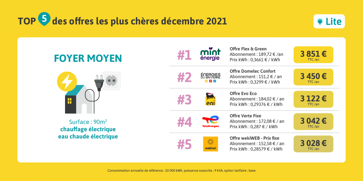 découvrez comment déchiffrer vos factures d'énergie avec simplicité. nous vous aidons à comprendre les différents éléments qui composent votre facture, afin de gérer au mieux vos consommations et réduire vos coûts.