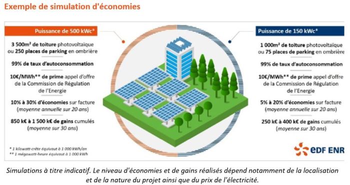 découvrez comment le financement photovoltaïque peut rendre l'énergie solaire accessible pour tous. explorez les options de financement, les subventions disponibles et les avantages d'investir dans des systèmes solaires pour réduire vos factures d'électricité tout en préservant l'environnement.