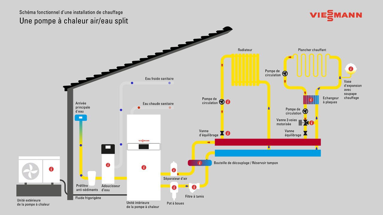 découvrez le fonctionnement des modules solaires et explorez leurs nombreux avantages pour une énergie durable et économique. apprenez comment ces technologies innovantes transforment la lumière du soleil en électricité et contribuent à la protection de l'environnement.