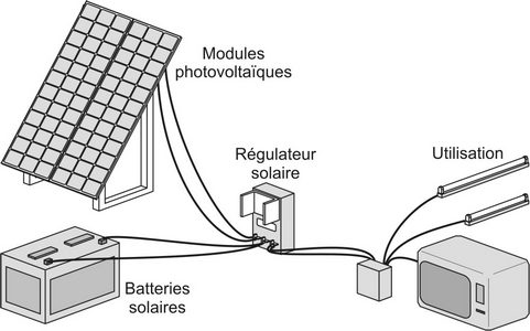 découvrez le fonctionnement d'un kit solaire : comment il capte l'énergie du soleil, la transforme en électricité et les avantages qu'il offre pour une énergie durable et économique. apprenez à optimiser votre installation pour des performances maximales.