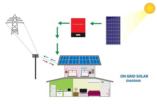 découvrez comment fonctionnent les panneaux photovoltaïques, leur capacité à convertir l'énergie solaire en électricité, et les avantages qu'ils offrent pour une énergie durable et économique.
