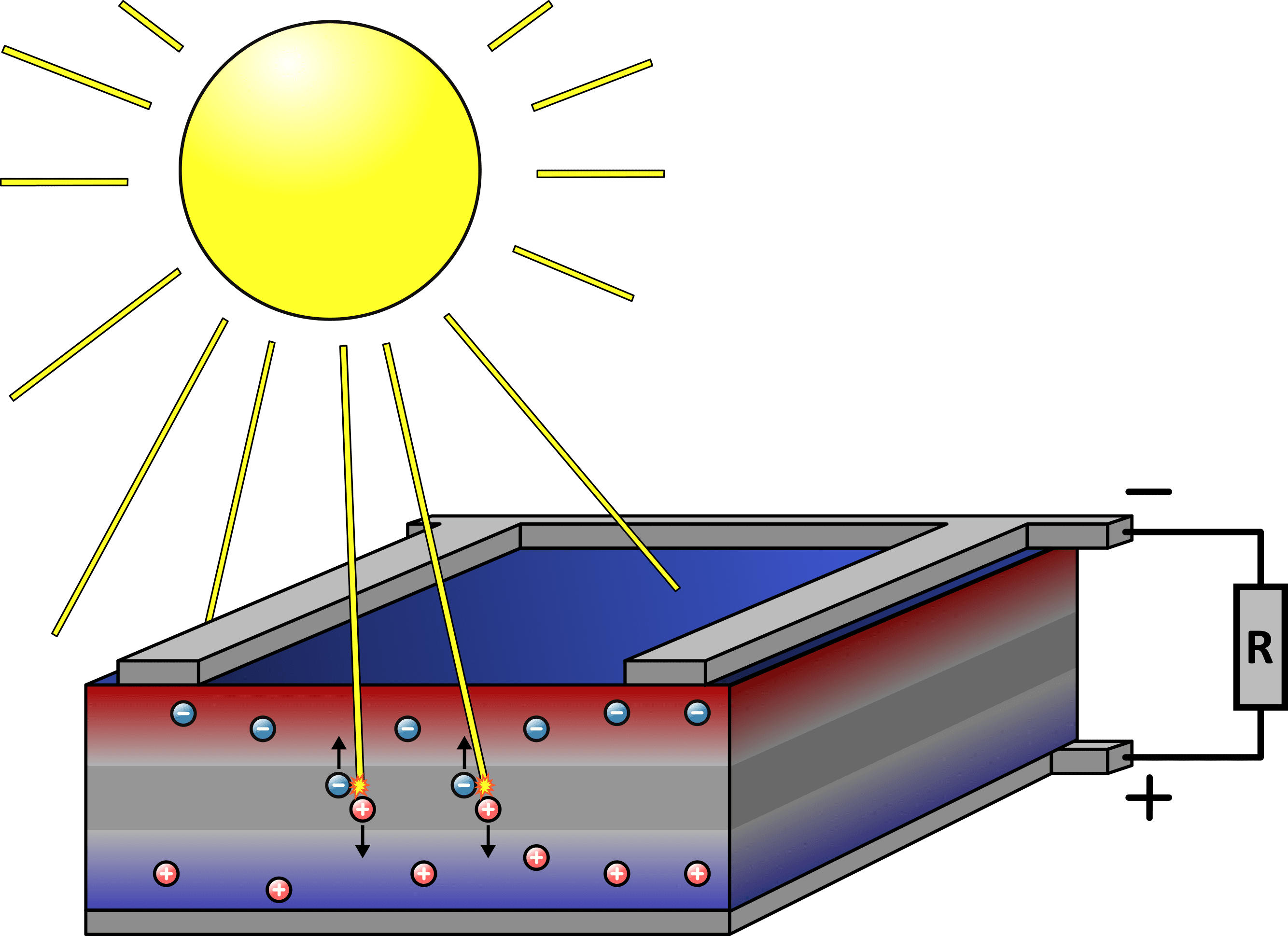 découvrez le fonctionnement des panneaux photovoltaïques : comment ils convertissent l'énergie solaire en électricité, les technologies utilisées et les avantages écologiques qu'ils offrent pour un avenir durable.