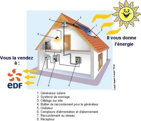 découvrez le fonctionnement des panneaux photovoltaïques : comment ils convertissent la lumière du soleil en énergie électrique, leurs composants essentiels et les avantages qu'ils offrent pour un avenir durable.