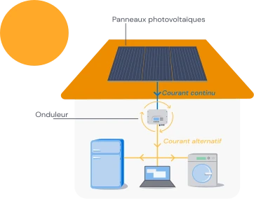 découvrez le fonctionnement des panneaux solaires et apprenez comment cette technologie durable transforme la lumière du soleil en énergie électrique. explorez les principes de base, les composants essentiels et les avantages d'une installation photovoltaïque pour votre consommation d'énergie.