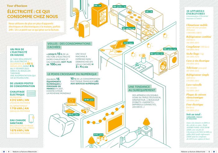 découvrez notre guide complet sur la consommation énergétique, incluant des conseils pratiques pour réduire votre facture d'électricité, des informations sur les énergies renouvelables et des astuces pour adopter des comportements responsables. optimisez votre consommation et contribuez à un avenir durable dès aujourd'hui !