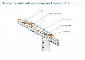 découvrez notre guide complet sur les panneaux photovoltaïques : fonctionnement, avantages, installation et conseils pratiques pour optimiser votre production d'énergie renouvelable et réduire vos factures d'électricité.