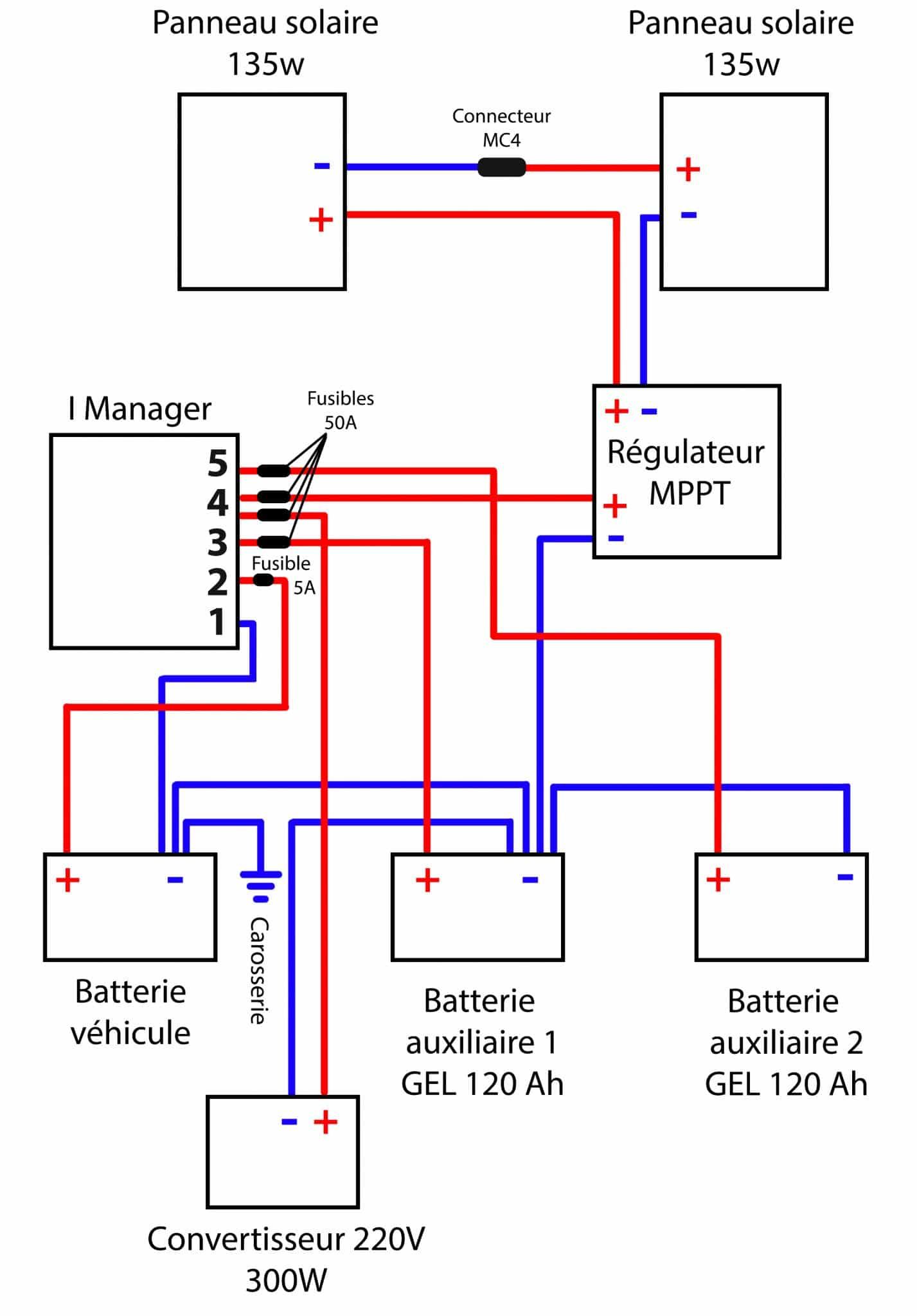 découvrez notre guide complet sur les panneaux photovoltaïques : avantages, fonctionnement, installation et conseils pour maximiser votre production d'énergie solaire. réduisez vos factures d'électricité et contribuez à un avenir durable.
