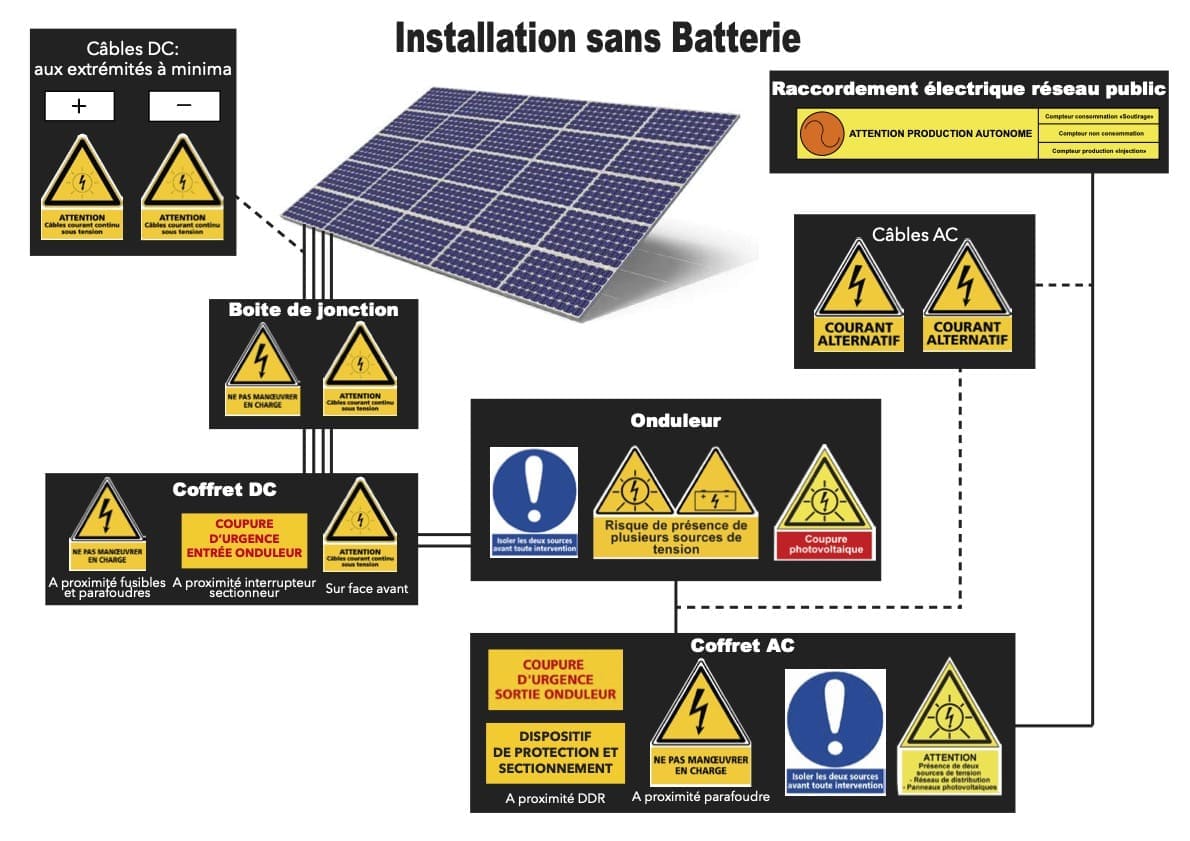 découvrez notre guide complet sur les panneaux photovoltaïques spécialement conçu pour les débutants. apprenez les bases de l'énergie solaire, comment choisir votre système, les avantages économiques et environnementaux, et les étapes d'installation pour profiter pleinement de l'énergie renouvelable.