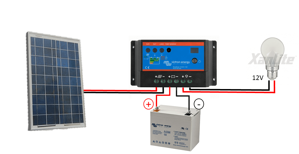 découvrez notre guide complet sur les panneaux photovoltaïques : fonctionnement, avantages, conseils d'installation et informations essentielles pour tirer le meilleur parti de l'énergie solaire.